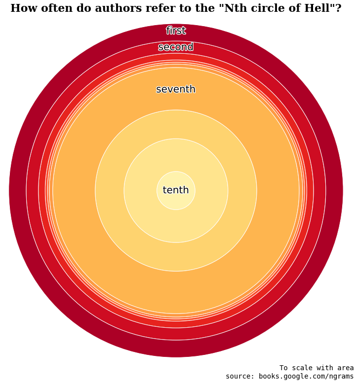 The Seven Layers Of Hell