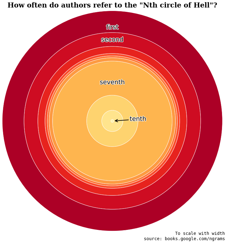 CIRCLES OF HELL IN DANTE'S INFERNO