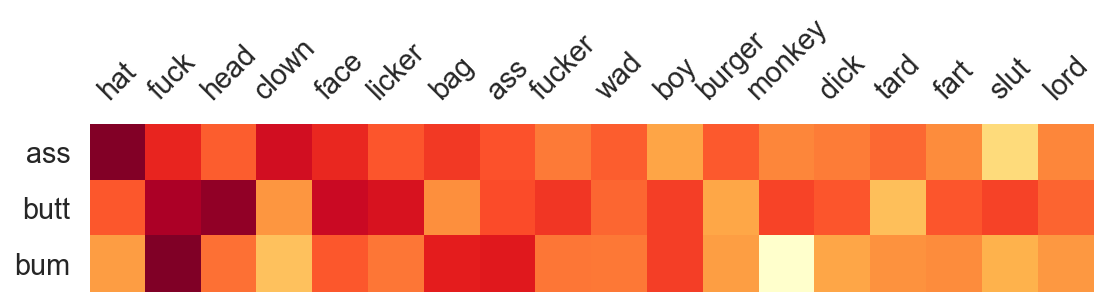 Heatmap showing attachment patterns for the prefixes "ass", "butt", and "bum".