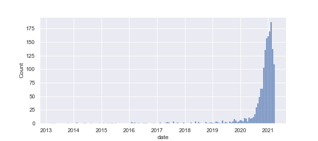 The rise of ironic not